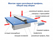 Профиль Novattro HCP 6-10*6000мм (крышка) желтый